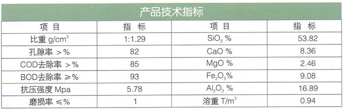 19火巖山(生物)濾料.jpg